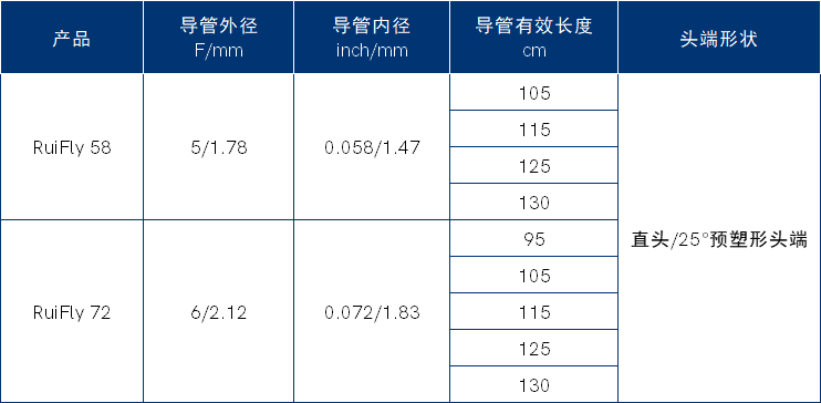1RuiFly™ 支撑导管.png