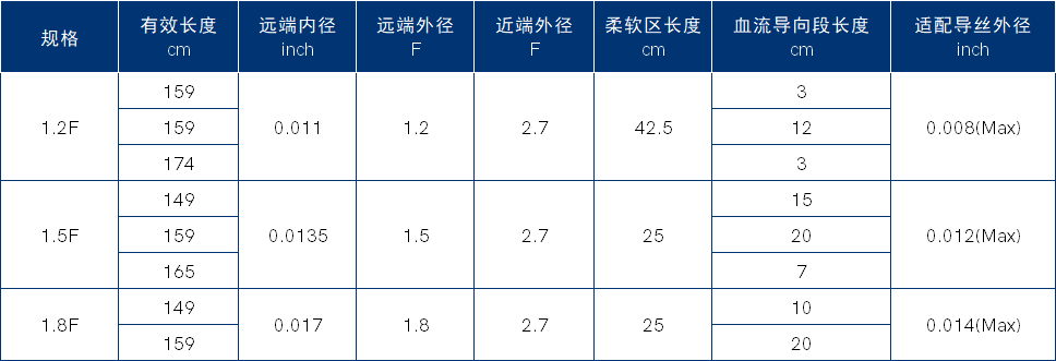 1FloatSky ™ 微导管.png