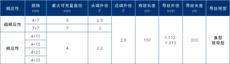 1Spacewall ™ 封堵球囊导管.png