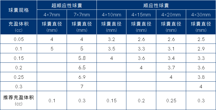 2Spacewall ™ 封堵球囊导管2.png