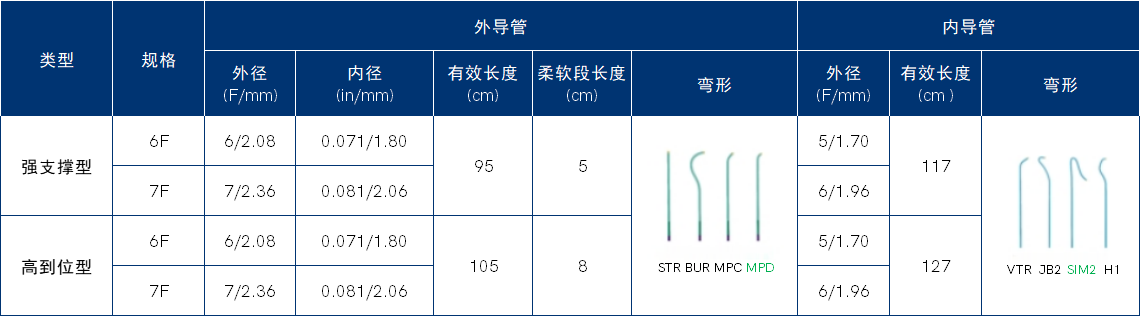 CarryFar DA System™远端通路导引导管2.png