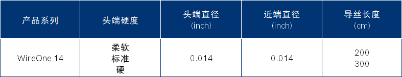 WireOne™ 微导丝.png
