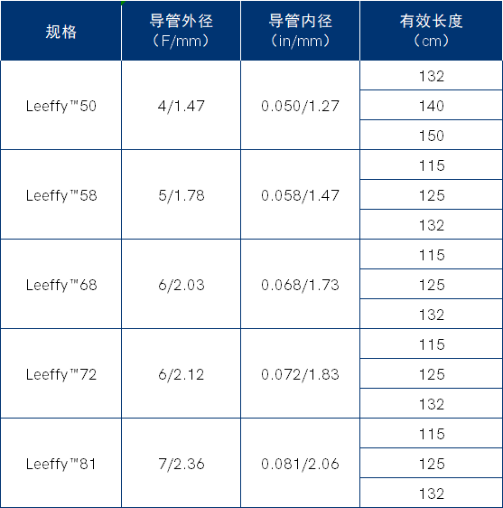 Leeffy™ 颅内血栓抽吸导管.png