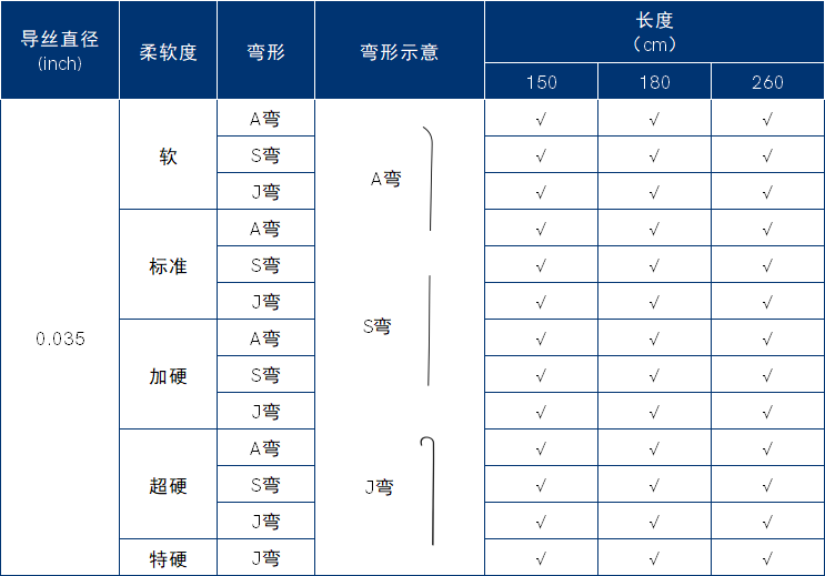 Wireglid亲水涂层导丝.png