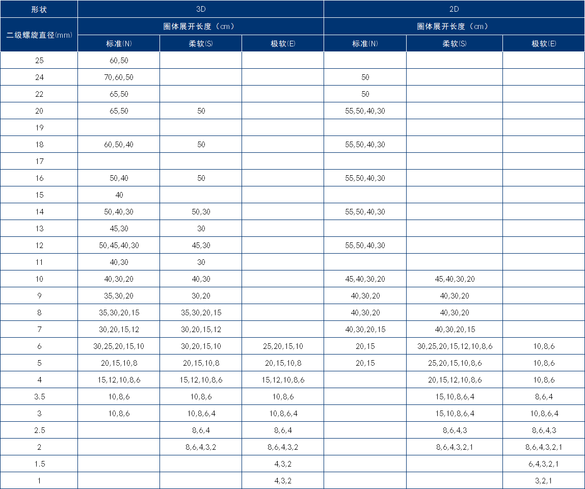 OasisR ™ 颅内热熔解脱弹簧圈系统.png