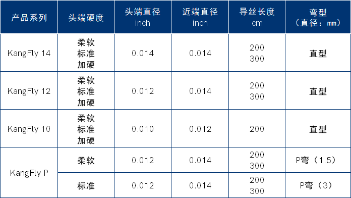 KangFly™ 微导丝.png