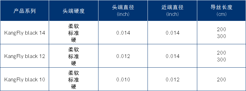 KangFly™ black微导丝.png
