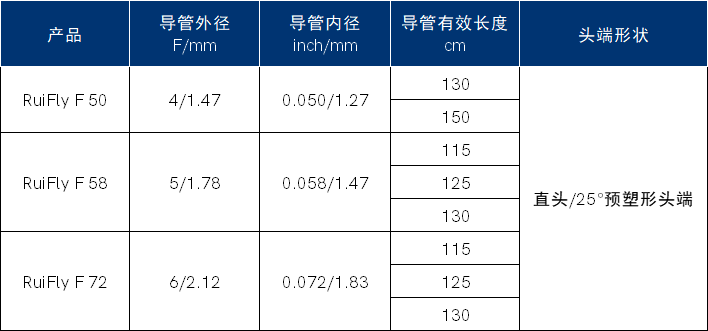 RuiFly F支撑导管.png