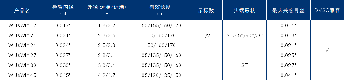 WillsWin™ 微导管.png