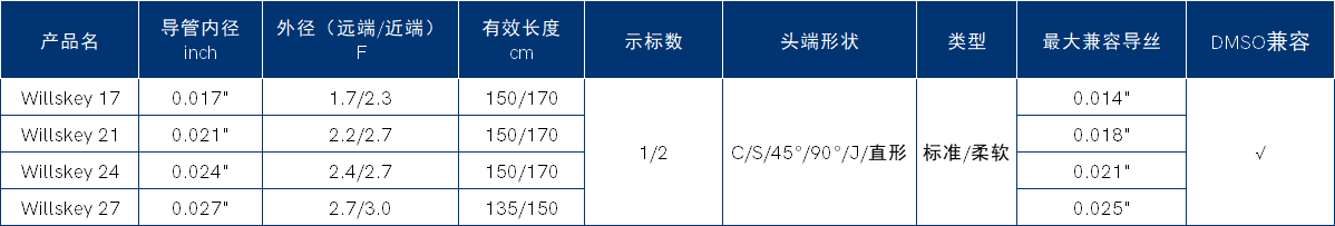Willskey微导管.png
